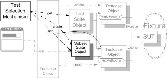 Test Suite Unit Tests Pipe Control Test Selection Test Selection - Best Space Textures in HD